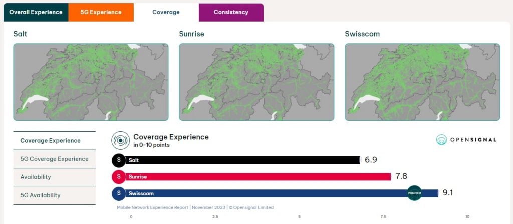 Switzerland Mobile internet coverage