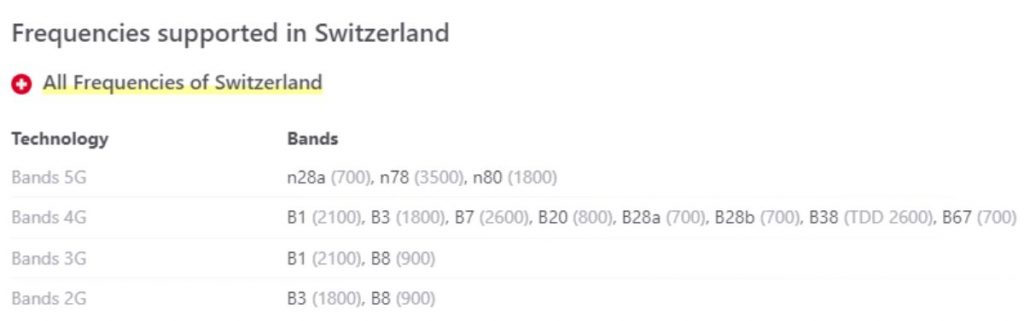 Using phone in Switzerland - Frequencies supported in Switzerland